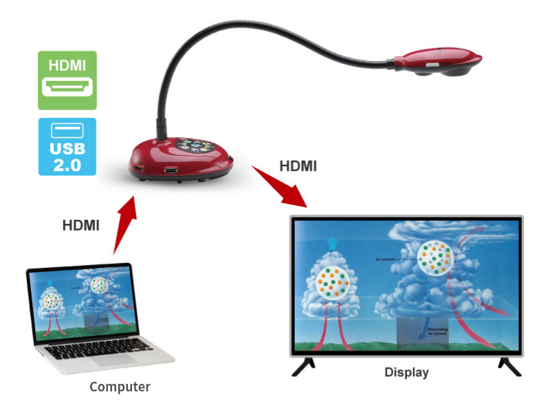 DC172-HDMI
